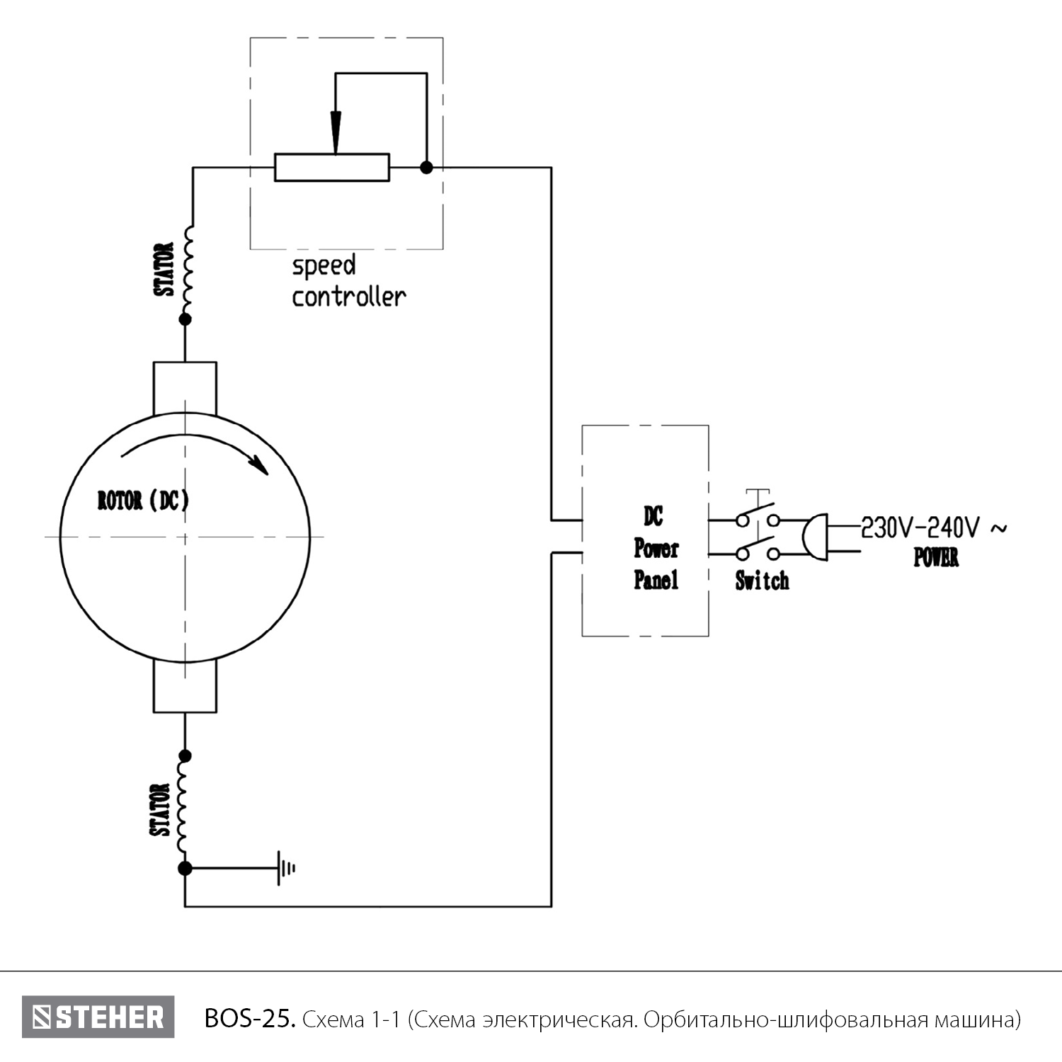 BOS-25 Duo бесщеточная орбитально-шлифовальная машина BOS-25